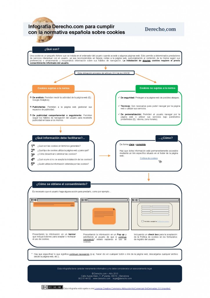 Infografía_uso_cookies_Derecho.com